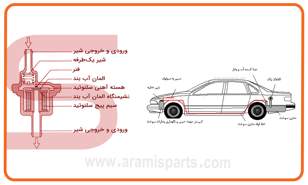 کنیستر بنزین شامل چه قسمت هایی است