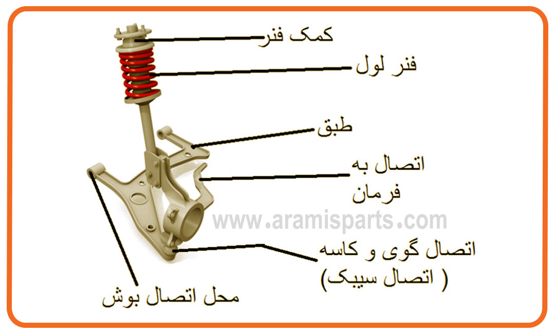 طبق در کدام قسمت خودرو تعبیه شده است ؟