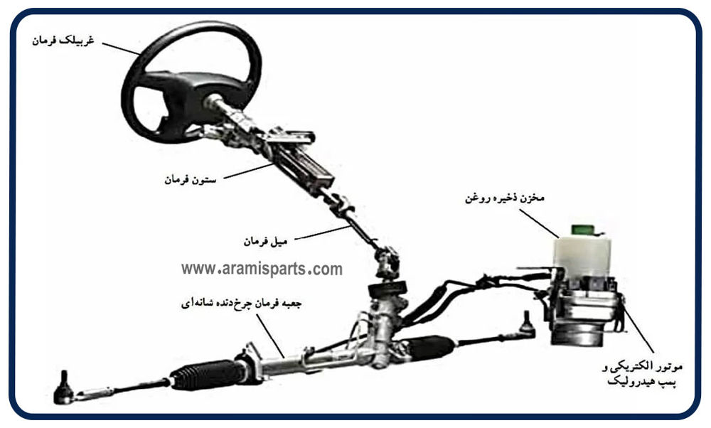 انواع جعبه فرمان