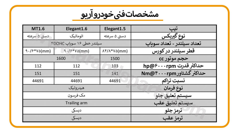 مشخصات فنی آریو