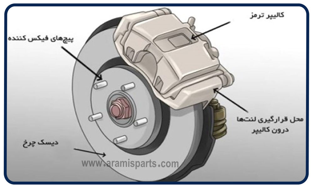 دلایل خرابی کالیپر ترمز چیست