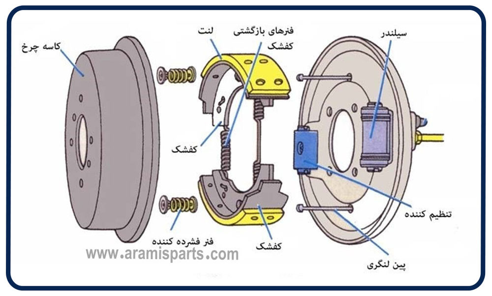 لنت ترمز چیست